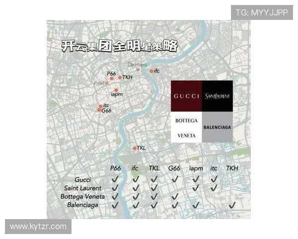 全面了解开云集团旗下所有品牌的最新动态与发展战略