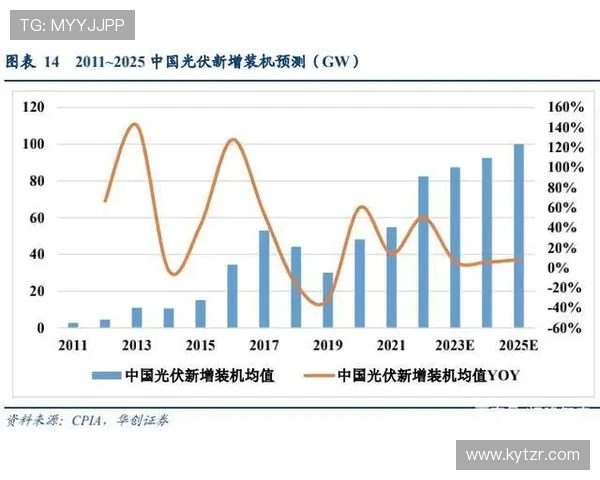 云开世界杯竞猜未来发展趋势及行业前景深度分析